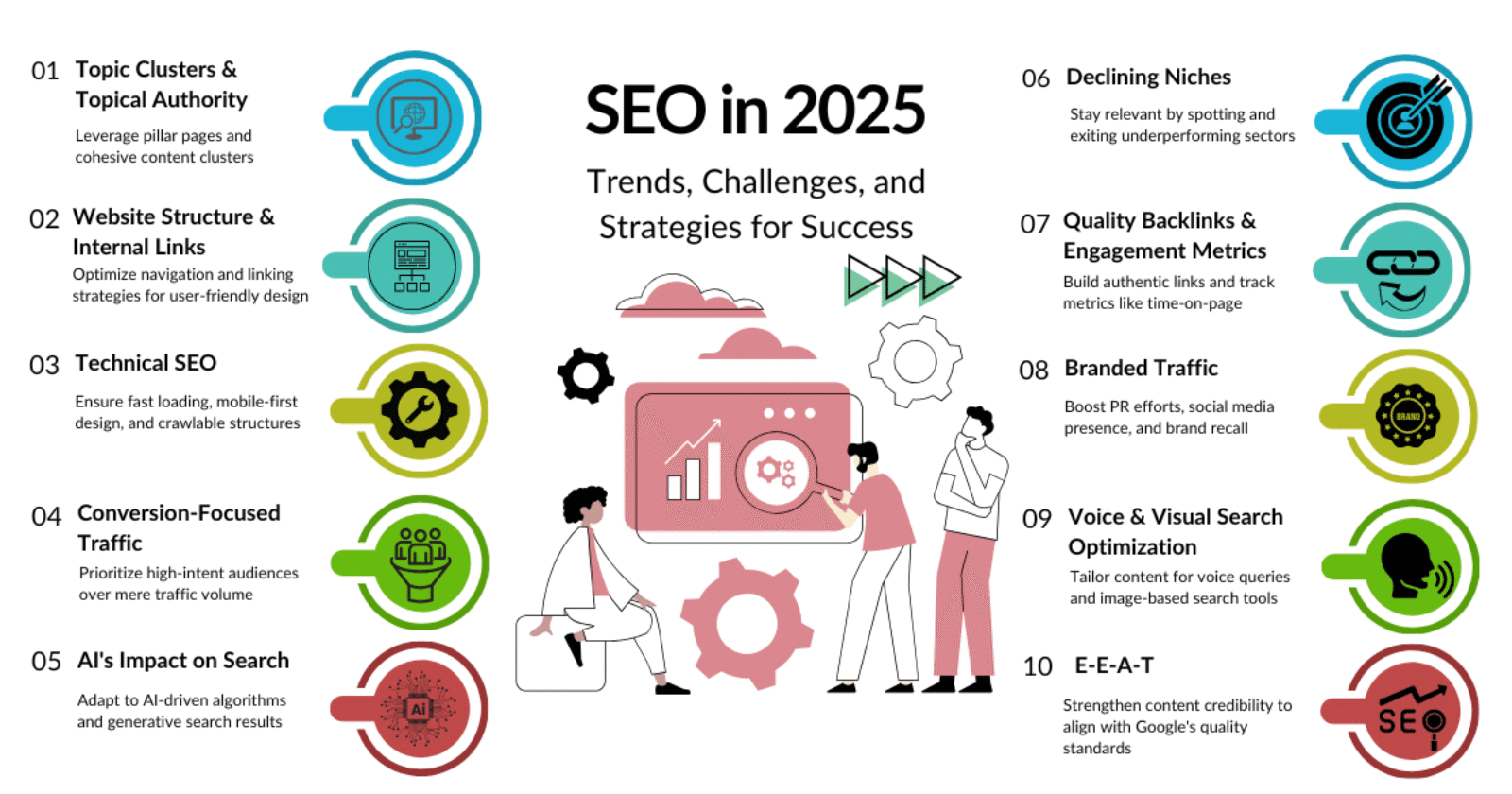 SEO-in-2025