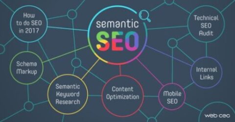 Semantik SEO nedir görseli
