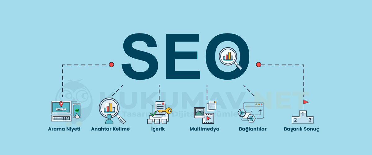 Semantik SEO Nedir 2025 Rehberi Banner
