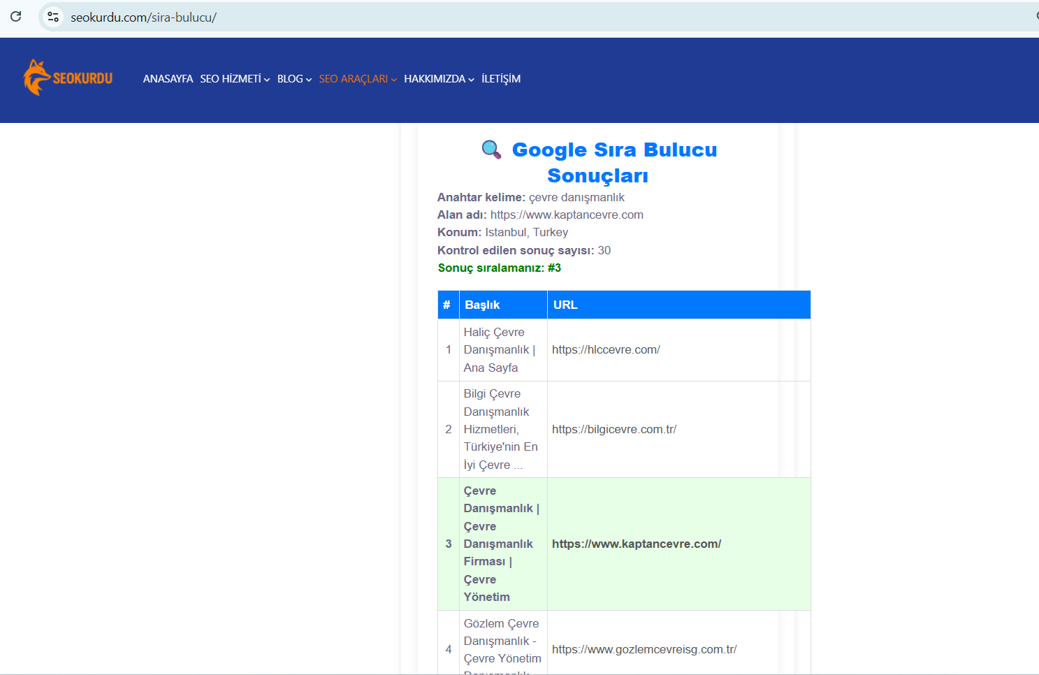 SEO Kurdu Sıra Bulucu SEO Kurdu Google Sıra Bulucu aracı ekran görüntüsü