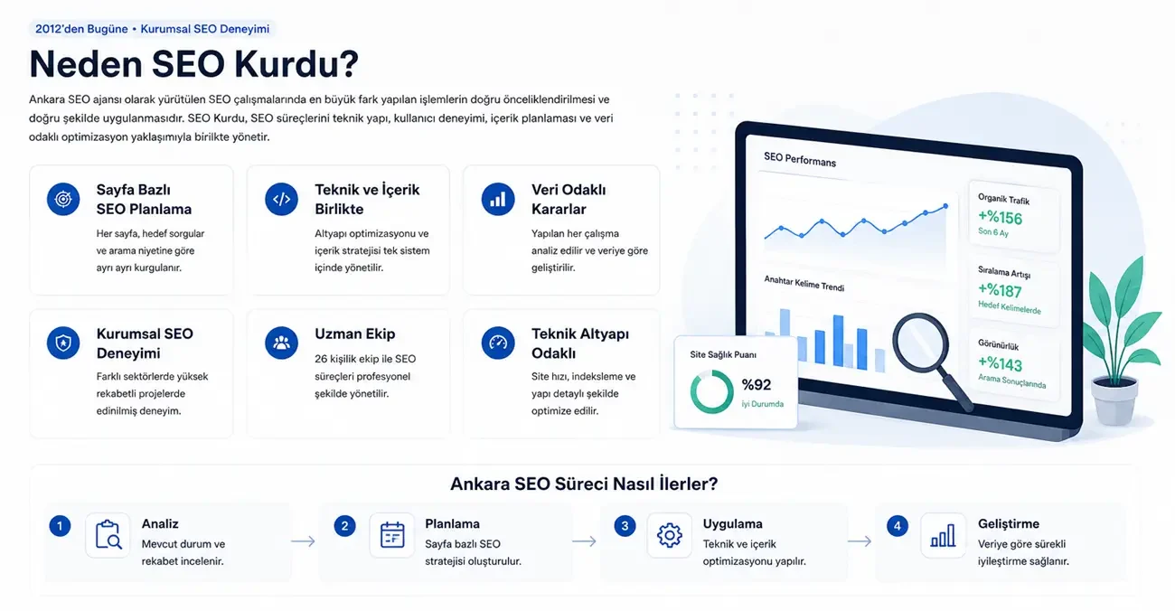 SEO Kurdu teknik SEO ve organik büyüme süreç görseli