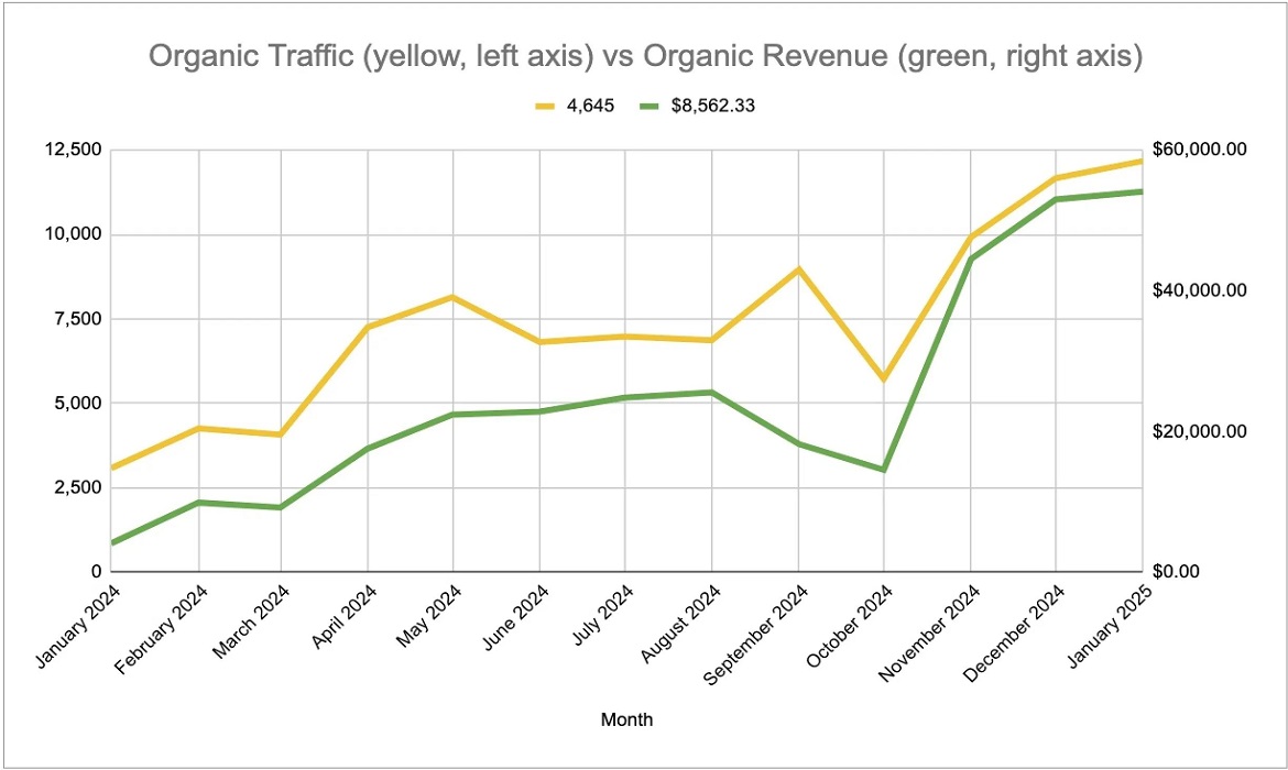 seo-calismasında-roi-hesaplamasi