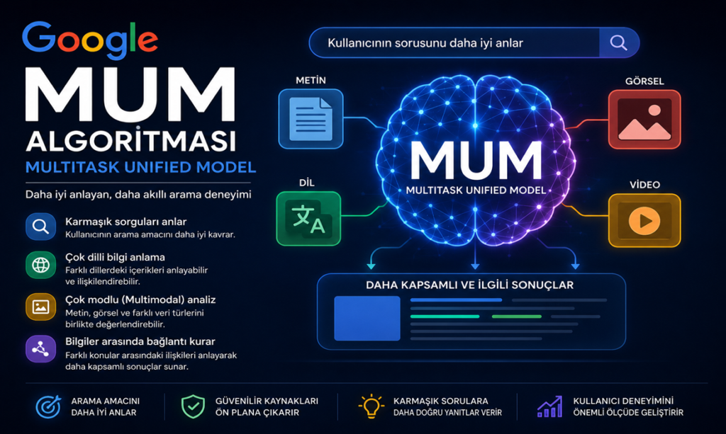 Google-MUM-Algoritmasi