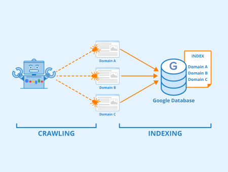 Crawl Budget Nasıl Optimize Edilir? Crawl Budget Nasıl Optimize Edilir? Teknik SEO Tarama Bütçesi Rehberi